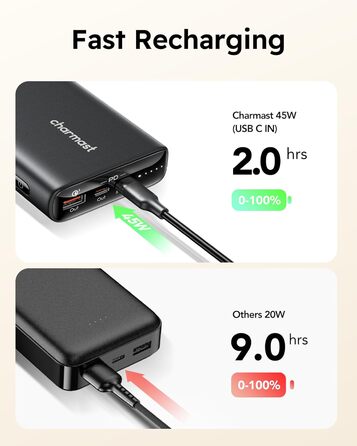 Зарядний пристрій Charmast Power Bank PD 100 Вт 20000 мАг Power Bank PD 20000 mAh Power Bank USB C External Battery Quick Charge 3.0 сумісний з ноутбуком MacBook Pro, Dell XPS, Lenovo, iPhone 11 / XS / X / XR, Huawei, Samsung, більше смартфонів