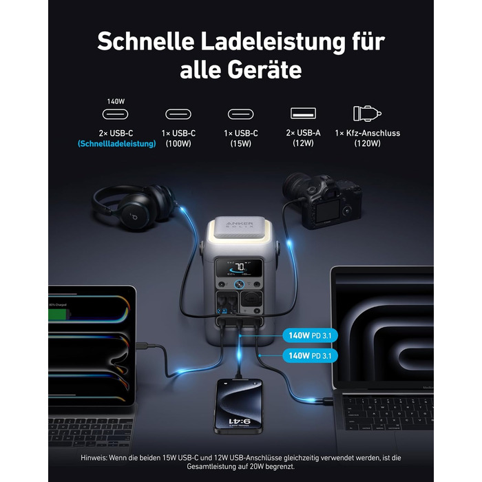 Powerbank Anker SOLIX C300: 288Wh, 300W, LiFePO4, для кемпінгу та подорожей