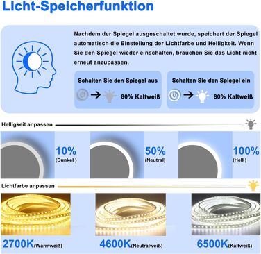 LED дзеркало для ванної кімнати Aica Sanitär, кругле, 50 см, з підсвічуванням (холодне/нейтральне/тепле світло), диммування, функція пам'яті, сенсорне управління, запобігання запотіванню, автоматичне вимкнення