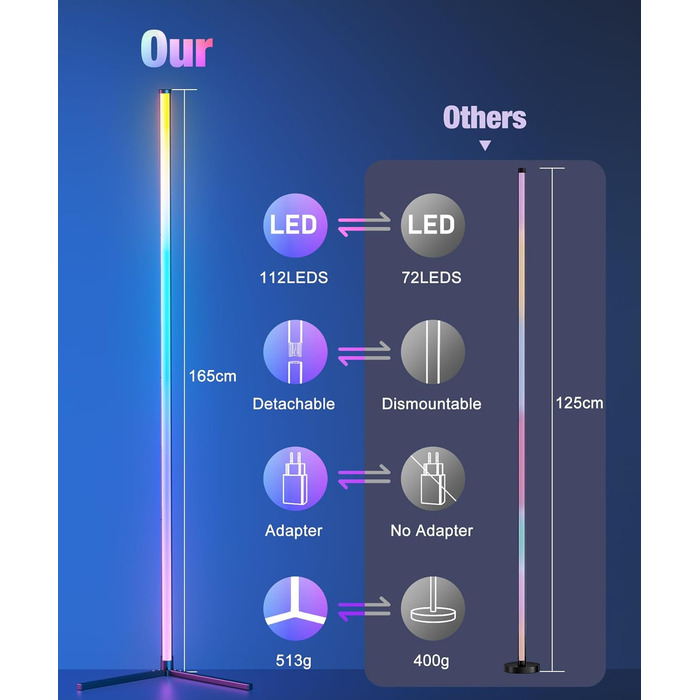 Світлодіодний торшер Ydene 165см RGB, з регулюванням яскравості, музичні режими APP, зміна кольору, сучасний, для вітальні та інше