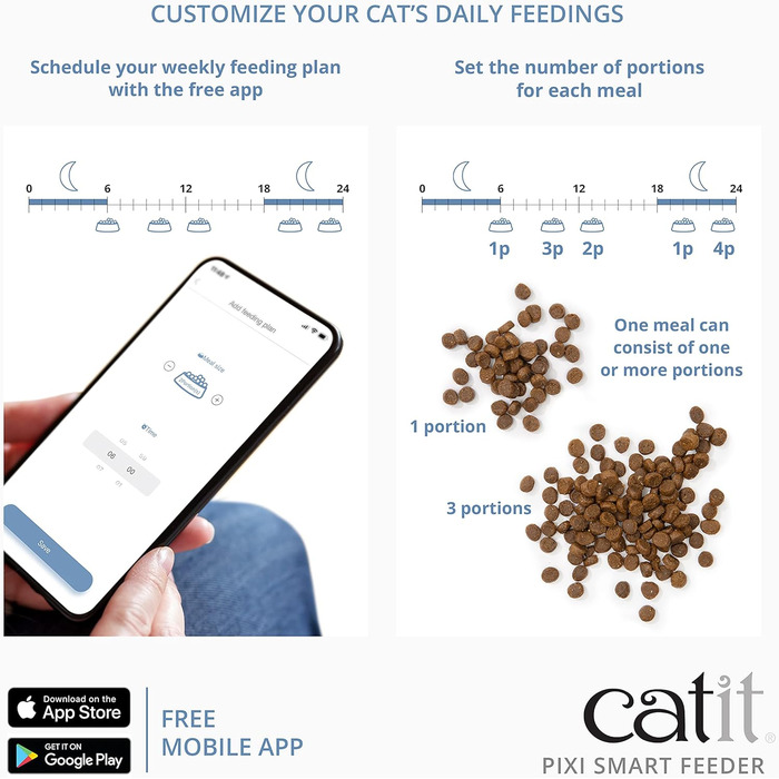 Автоматична годівниця для котів Catit Pixi Smart, App Control, підходить для 1,2 кг, Білий, Сірий