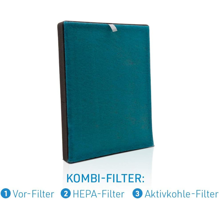 Повітряочисник Livington AirPurifier для кімнат до 30 м² – для алергіків, проти пилу, пилку та шерсті тварин, з автоматичним режимом та таймером