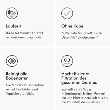 Бездротовий пилосос Dyson V11 Advanced: 200 Airwatt, 60 хвилин роботи, технологія видалення шерсті, для підлоги та рук (Nickel/Violett)