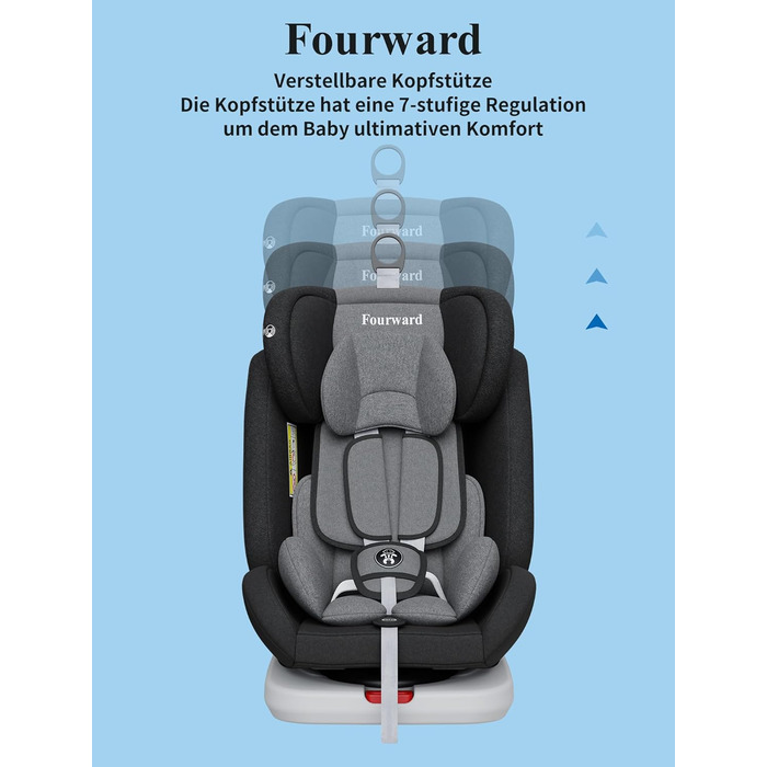 Автокрісло Fourward для дітей 0-36 кг, 360° обертання, ISOFIX, 5-точкова система безпеки, чорний колір