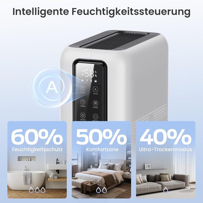 Електричний осушувач повітря з 2L баком та контролем вологості - тихий, для ванної кімнати, шафи. Білий та чорний кольори