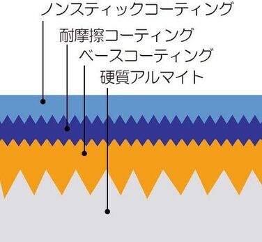 Сковорода LE CREUSET з антипригарним покриттям, 24 см, для всіх плит (індукція), антрацит/срібло