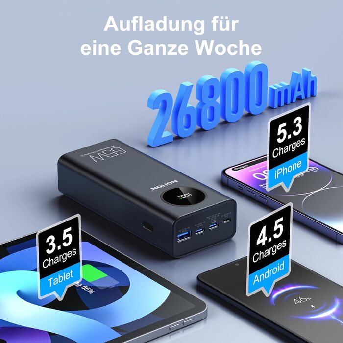 Power Bank NOHON 26800mAh: Швидка зарядка 65W USB-C PD/QC3.0 з LED дисплеєм, 4 порти, сумісний з iPhone, iPad, Samsung, Huawei