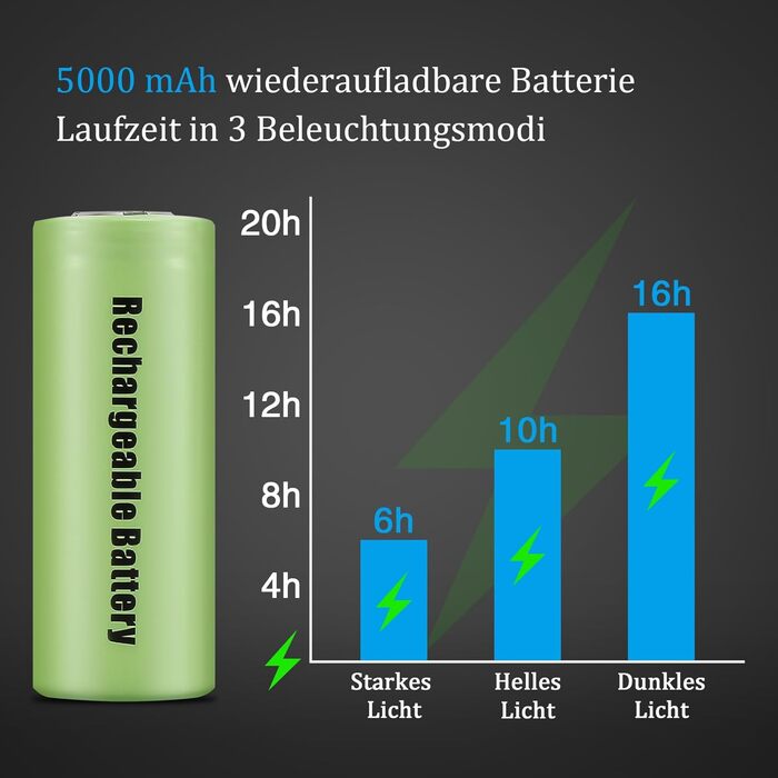 Світлодіодний ліхтар Jayxinli 500000 люмен, USB, LCD дисплей, 9 режимів, зум, магніт, матовий чорний