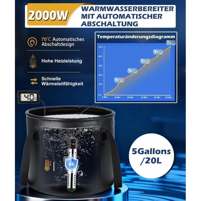 Портативна кемпінгова душова система WADEO з акумулятором, насосом та нагрівачем, 20л бак, для відпочинку, подорожей, автомиття та надзвичайних ситуацій