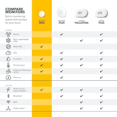 Airthings Wave Mini – компактний датчик якості повітря: температура, вологість, VOCs, ризик плісняви