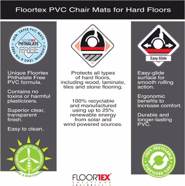 Протекторна підкладка під крісло Floortex, антимікробна, 120x90 см, прямокутна, вініл без фталатів, матова, для килимів, TÜV сертифікат