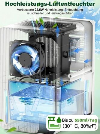 Електричний осушувач повітря 1800 мл, енергозберігаючий, для спальні та ванної кімнати, 22,5W, тихий, з режимом сну, таймером та автовимкненням (550 мл/день)