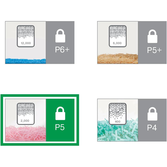 Шредер Leitz IQ Office P5 Mikroschnitt: 10 листів, для офісу, білий