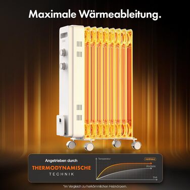 Масляний радіатор VonHaus 2.5 кВт з термостатом, білий (9 ребер)