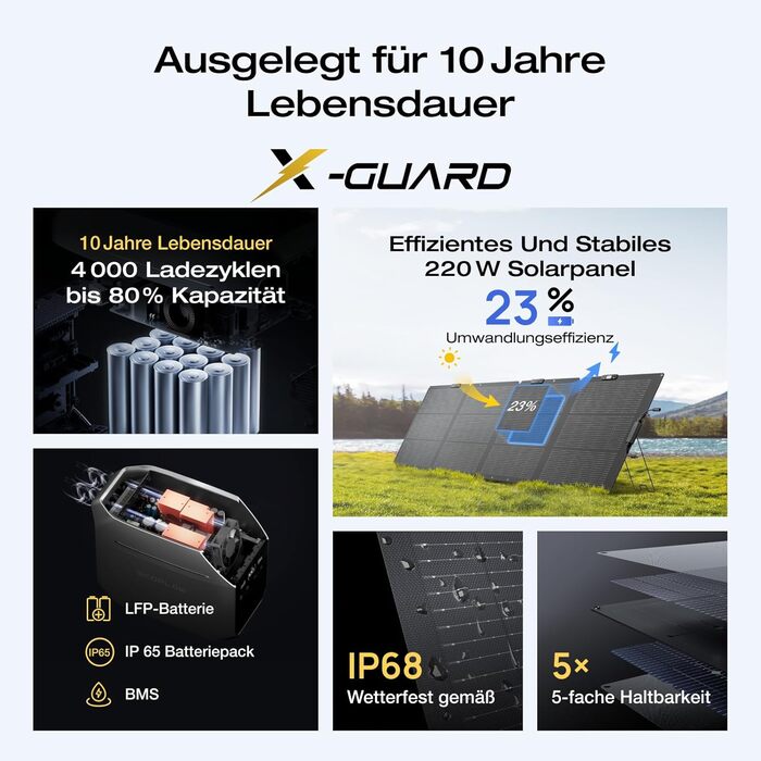 Портативна електростанція EcoFlow DELTA 3 Plus 220W: 1024 Wh, LiFePO4, 1800W (3600W пік), сонячний генератор для резервного живлення та кемпінгу