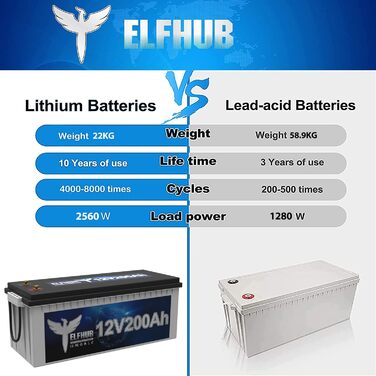 Акумуляторна батарея Elfstroke 12V 200Ah LiFePO4 з вбудованим Bluetooth 200A BMS, літієвою батареєю глибокого циклу 2560 Втгод, 4000 циклів, ідеально підходить для автофургону, сонячного причепа, човна та кемпінгу 12V 200Ah з Bluetooth