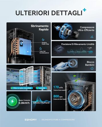 EUHOMY Електричний осушувач повітря для підвалу з відведенням води, тихий, енергоефективний, з автоматичним розморожуванням, таймером, для квартири до 50 м² (20 л/24 год)