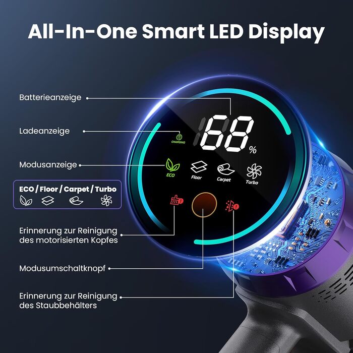 Бездротовий пилосос Circlio Akku з потужністю 600W, 58000Pa, 75 хвилин роботи, FurTornado™ Mini-насадка та станція зарядки, гнучкий згин, самостійна підставка, для килимів, твердих підлог, шерсті тварин. З щіткою для видалення кліщів NOVAX T80 Flex