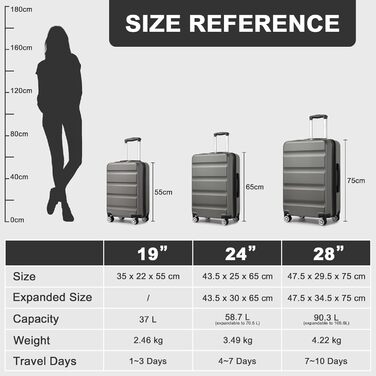 Валіза-тележка KONO, ручна поклажа, сіра (55x35x22 см) з TSA-замком та подвійними колесами