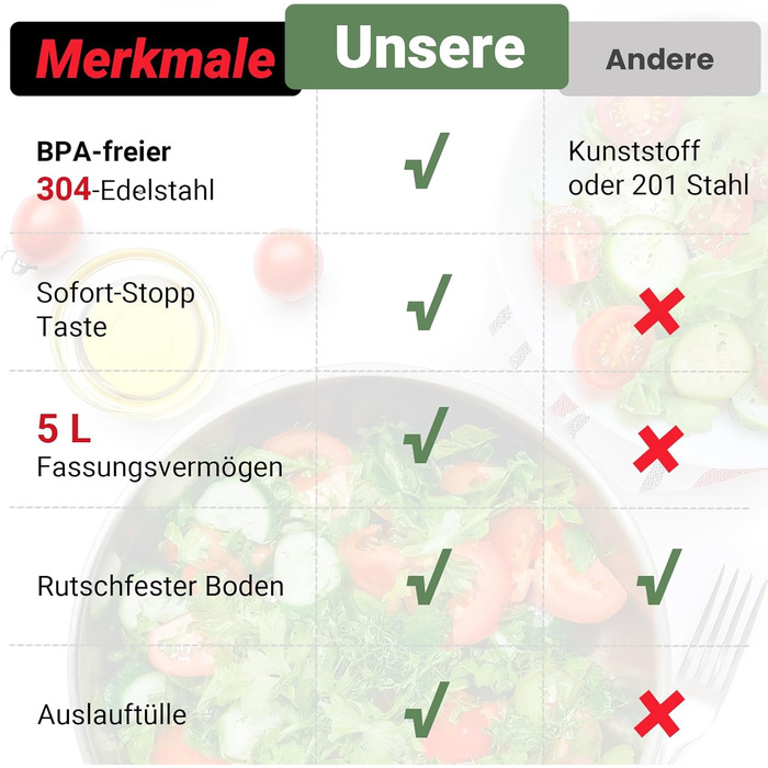 Салатниця-швидкоосушувач, 5 літрів, пластик, BPA-free