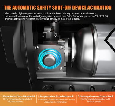 Газовий нагрівач HOMELUX 1,7KW для дому та на вулиці: обігрівач, нагрівач для кемпінгу, без електроенергії, газовий нагрівач, нагрівач для кемпінгу, нагрівальний прилад з 4 балончиками газу MSF-1a (BDZ-Q1000+4Gaskartuschen)
