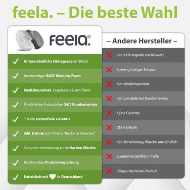 Ортопедична подушка для сидіння Feela® [3 ступені жорсткості] - Ергономічна подушка для офісного крісла та ін. - Зменшує біль, підвищує комфорт, знімає навантаження з куприка (3 шт., Medium) Medium (60-100 кг) Срібна (3 шт.)