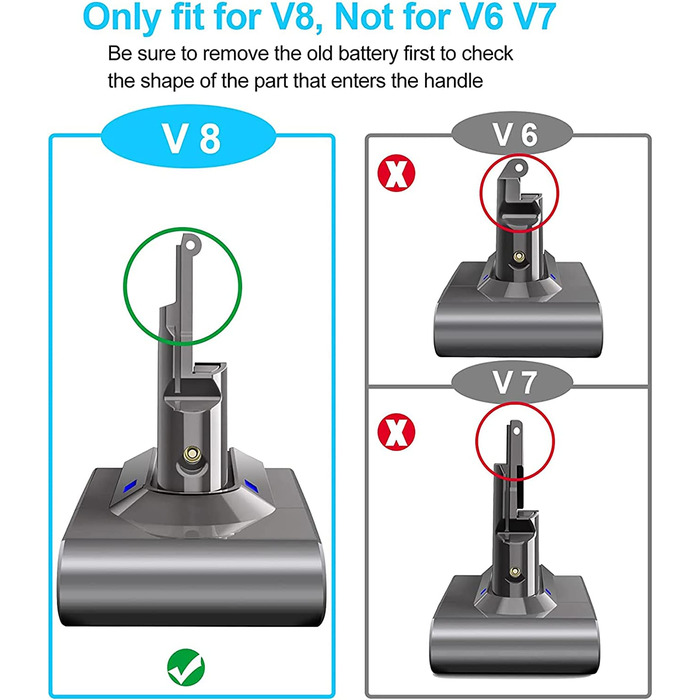 Змінна батарея 21,6 В 6000 мАг для пилососа Dyson V8 (включаючи 2 фільтри, викрутку, гвинти, щітки)
