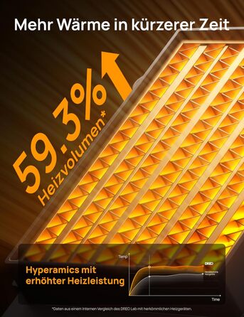 Електричний обігрівач DREO Keramikheizung 318,1500W з термостатом, захистом від перегріву та нахилу, таймером, дитячим замком, економією енергії 40%, тихий, срібний, для спальні, класичний дизайн