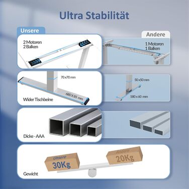 Електричний столик для роботи з регулюванням висоти ALLDREI, 2 мотори, Type-C порт, 4 пам'яті, телескопічний, чорний