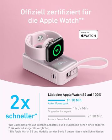 МАг, USB-C, 35 Вт, для Apple Watch, iPhone 15, Samsung, iPad, Pink, 10 000