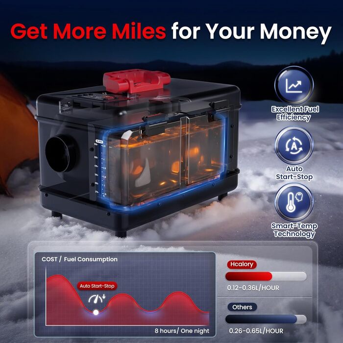 Портативна дизельна пічка опалення 8kW з пультом керування, Toolbox Compact 2S, 220-240V AC та 12/24V DC, 0,12–0,36 л/год, адаптивна до висоти 5500м, тиха робота, оновлення 2025
