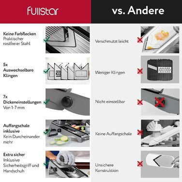 Мандоліна для овочів 7-в-1 з нержавіючої сталі: нарізчик, тертка, слайсер для овочів та фруктів - кухонний гаджет