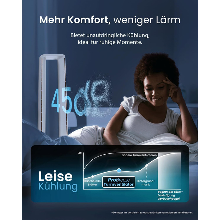 Вентилятор Pro Breeze OmniAir з очищувачем повітря, 105 см, осциляція 75°, пульт ДУ, HEPA 13, LED дисплей, 10 швидкостей, тихий, 5 режимів, Smart App