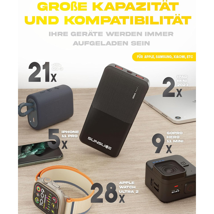 На 10000 мАг, USB-C і 2 шт. USB-A, швидка зарядка 18 Вт для смартфонів, 10 - Power Bank