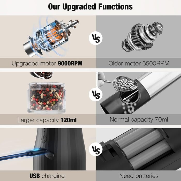Електричний набір для солі та перцю, 120 мл, заряджається від USB, регульована крупність, автоматичний млин для перцю, щіточка, біле світлодіодне підсвічування, 2 шт.