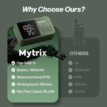 Митрікс Портативна душова система для кемпінгу: 10л/хв, акумулятор 7800mAh, 4 режими, IPX8, для подорожей та автомиття (зелена)