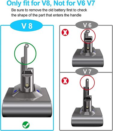 Змінна батарея 21,6 В 6000 мАг для пилососа Dyson V8 (включаючи 2 фільтри, викрутку, гвинти, щітки)