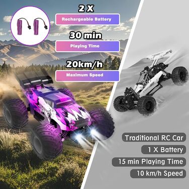 Радіокерований позашляховик FEIMUOSI 1:18 RC Car: LED підсвітка, 2.4GHz, 2 акумулятори, швидкість 20 км/год, для дітей та дорослих, фіолетовий