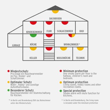 Набір димових сповіщувачів Brennenstuhl X RM C 9010 з змінною батареєю (сертифіковано EN 1404, гучний сигнал) білий (2)