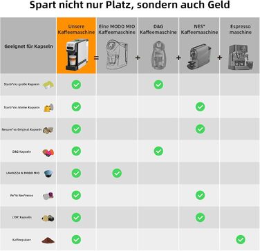 Кавомашина KOTLIE ST-550 Multi-Kapsel: 4-в-1 для Nes Original, Dolce Gusto, Mio та з меленої кави, 19 Bar, 7 рівнів