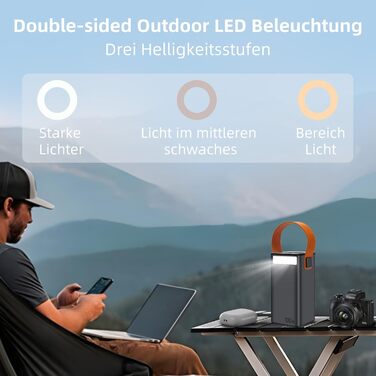 Портативний Power Bank 80000mAh 100W з USB-C, LED дисплеєм для iPhone, MacBook, iPad, дронів та ноутбуків. Ідеальний для подорожей, кемпінгу та активного відпочинку.