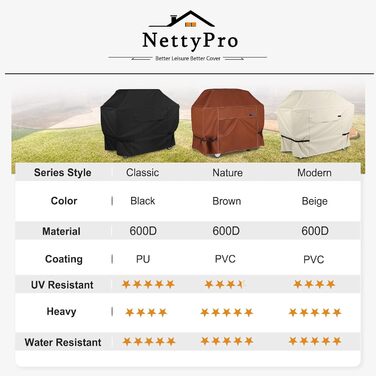 Чохол для газового гриля NettyPro, водонепроникний, UV-захист, 142 см, для 2–3 конфорок, для вулиці, сумісний з Weber, Nexgrill, чорний