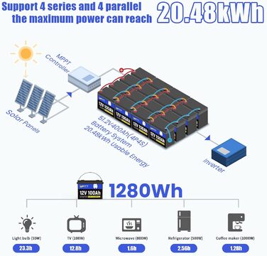 Літієва батарея Wattcycle 12V 100Ah LiFePO4 20 000 циклів, інтегрована BMS 100 А, захист від низьких температур, ідеально підходить для автофургонів, кемпінгу та зберігання енергії Сумісність з групою 24