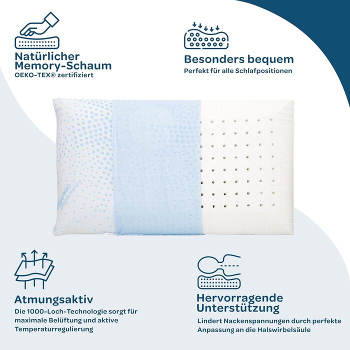 Подушка для дитячого ліжечка Kinder Dolci Sogni з Memory Foam, 50x30x5.5 см, знімний чохол з алое, для малюків та дітей