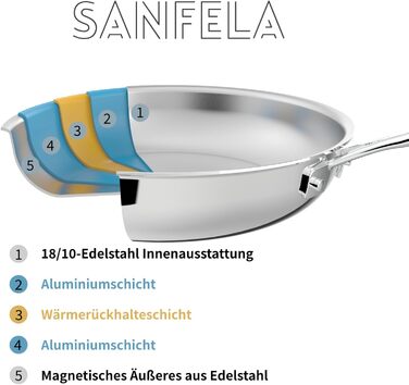 Набір сковорідок SANFELA 5-шарівний з нержавіючої сталі (24+28 см), сумісний з індукцією, для духовки та посудомийної машини