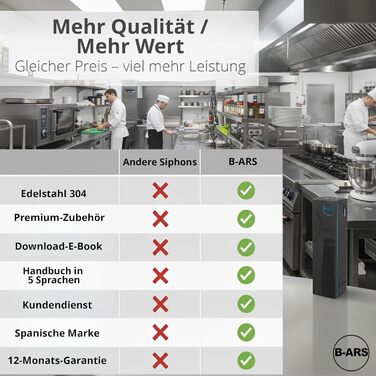 Дозатор для збитої вершкової пінки B-ARS з нержавіючої сталі 1л з аксесуарами: насадки для декорування, голка для інжекцій, щітка для чищення, сумка для зберігання та електронна книга з рецептами