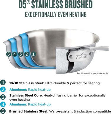 Сковорода All-Clad D5 з нержавіючої сталі з кришкою, 35.6 см (14 дюймів), 5-шарова, сумісна з усіма плитами, включаючи індукційну, та придатна для духовки