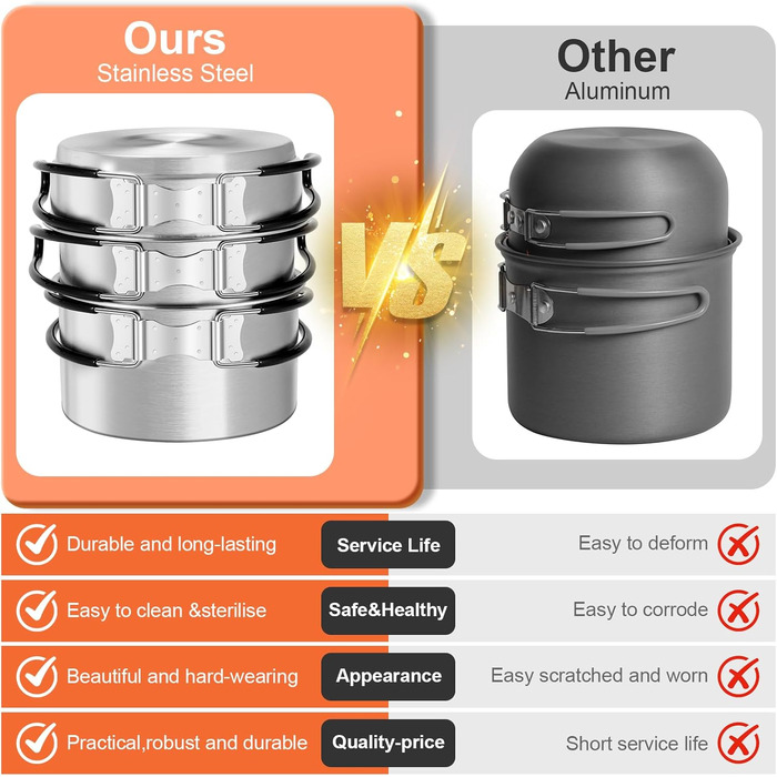 Набір посуду для кемпінгу Odoland: каструля, сковорода, тарілки, миски, столові прибори (13 предметів). Нержавіюча сталь, антипригарне покриття, для пікніків, походів та кемпінгу.