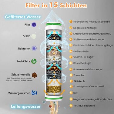 Фільтр для душу MEKO з високим тиском, ручна лійка з 15-шаровою системою фільтрації, шланг 1,5 м, 3 режими, економія води, видаляє хлор, жорстку воду, важкі метали (срібло)