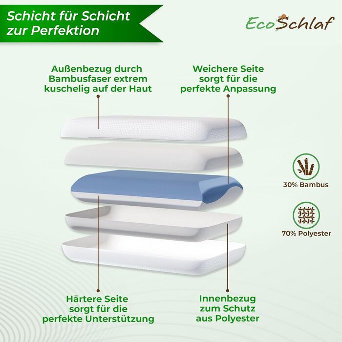 Ортопедична подушка OrthoDual з Dual Memory Foam для сну на боці - підтримка шиї, зменшення болю в шиї (60x35x9,5/12)